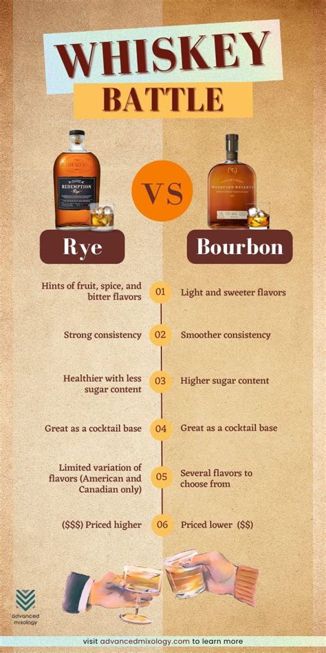 malt vs rye whiskey.